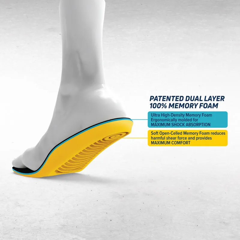 Megacomfort<Sup>®</Sup> Personal Anti-Fatigue Mat<Sup>®</Sup>Anti-Static ESD Insole