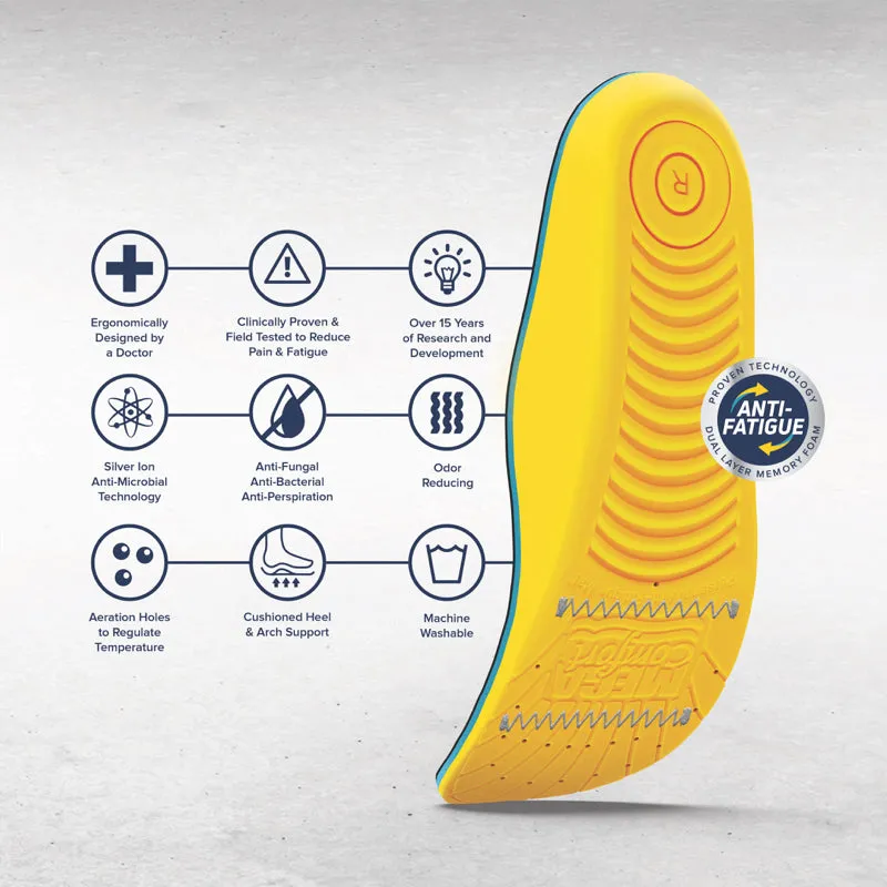 Megacomfort<Sup>®</Sup> Personal Anti-Fatigue Mat<Sup>®</Sup>Anti-Static ESD Insole